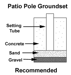 Residential Flagpole Installation Instructions - Concrete footing