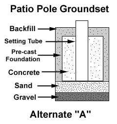 Pre-cast concrete form