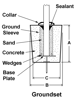 Foundation detail